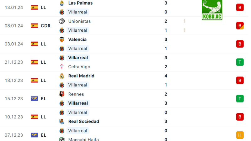 Villarreal-Mallorca