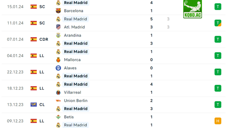 Real Madrid-Almeria