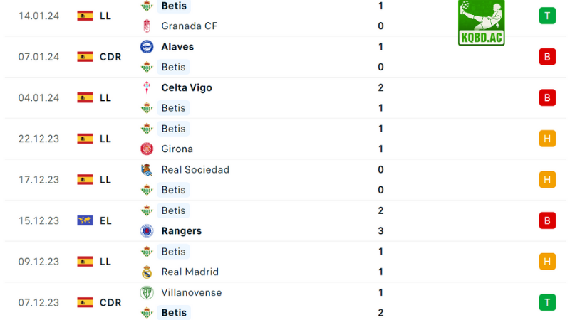 Real Betis-Barca