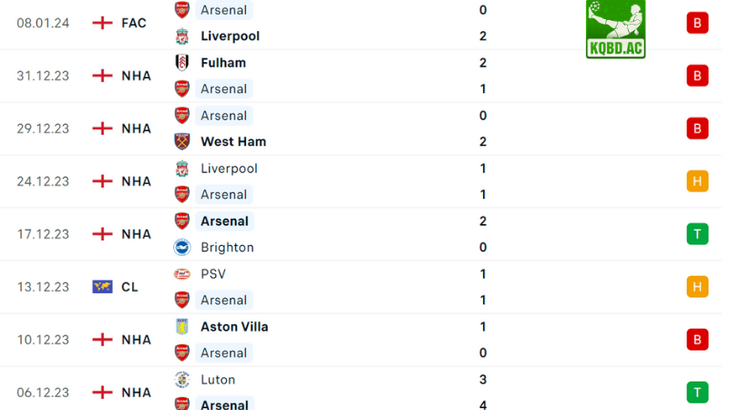 Arsenal - Crystal Palace