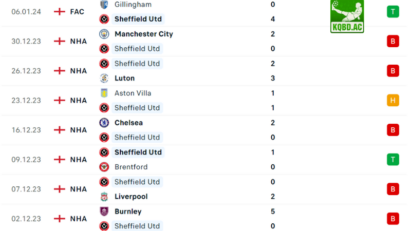Sheffield gặp West Ham 