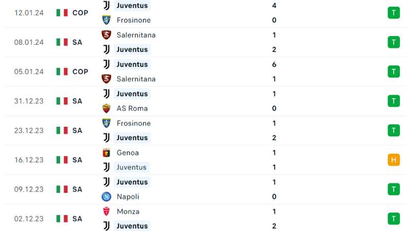 Juventus gặp Sassuolo