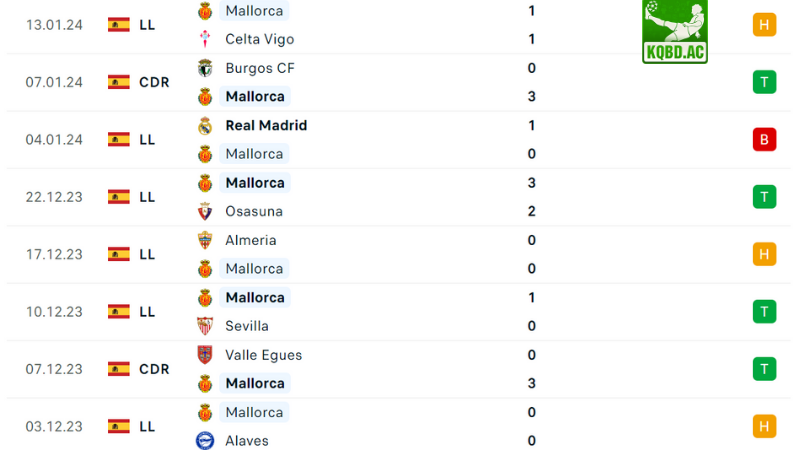 Villarreal đấu với Mallorca