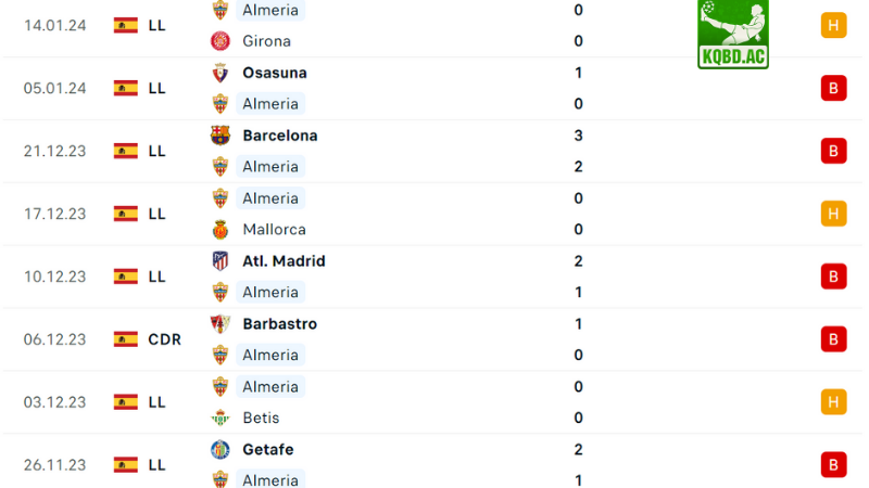 Real Madrid đấu với Almeria