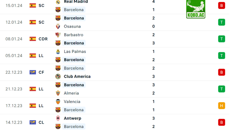 Real Betis với Barca