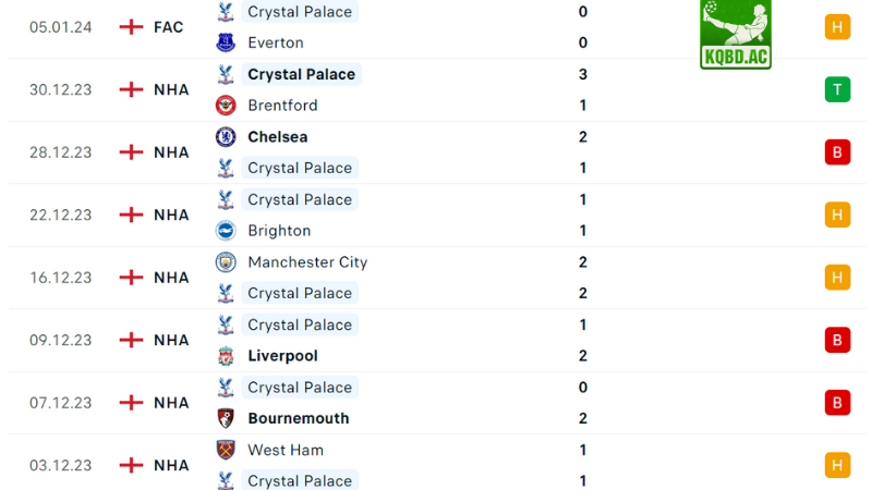 Arsenal đấu với Crystal Palace