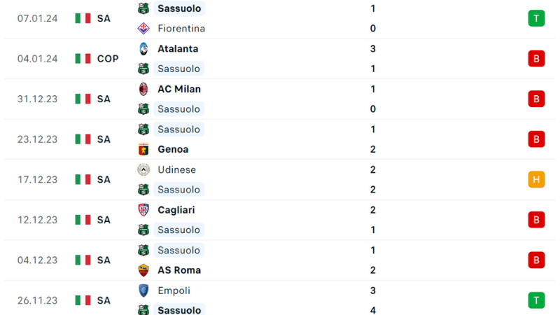 Juventus đấu với Sassuolo