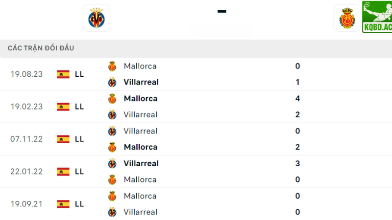 Villarreal với Mallorca