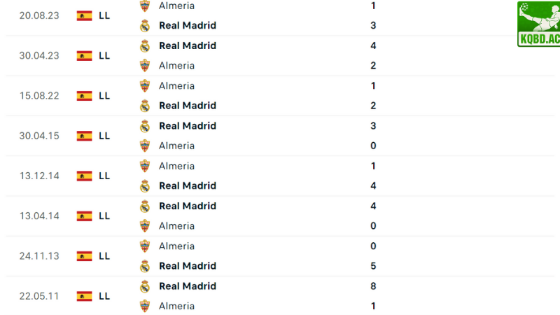  Real Madrid với Almeria 