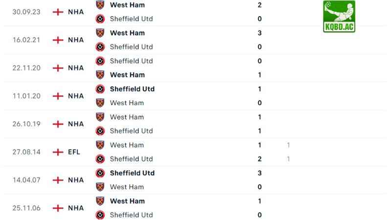 Sheffield --West Ham 