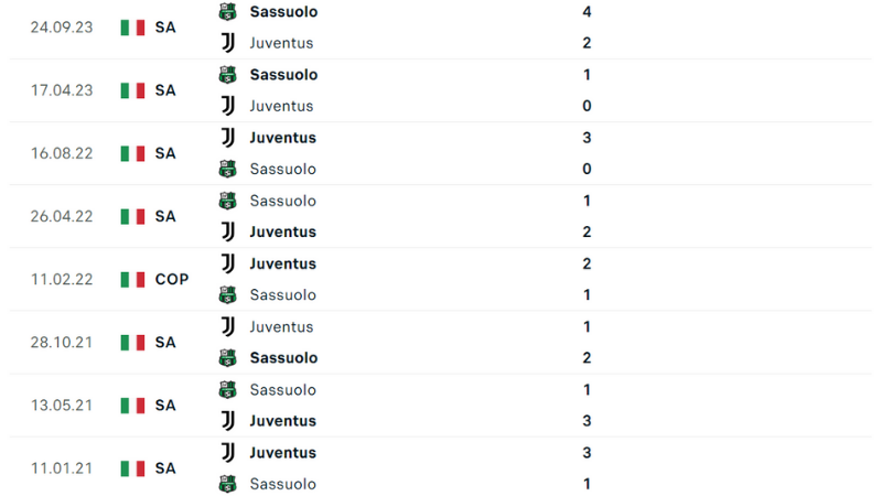 Juventus-Sassuolo 