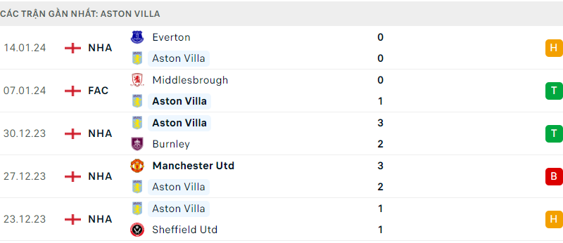 aston-villa-với-newcastle