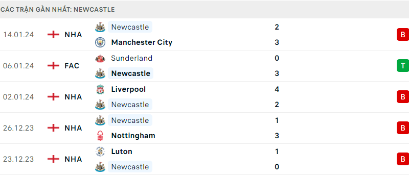 aston-villa-đấu với -newcastle
