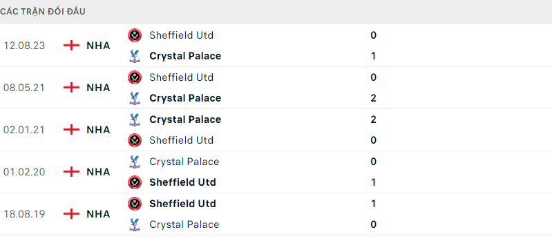 Crystal Palace vs Sheffield 