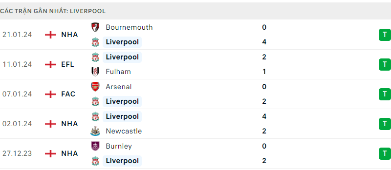 Liverpool - Chelsea