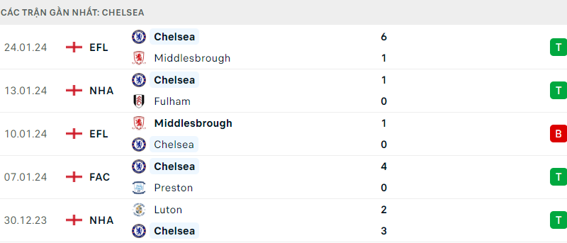 liverpool-vs-chelsea