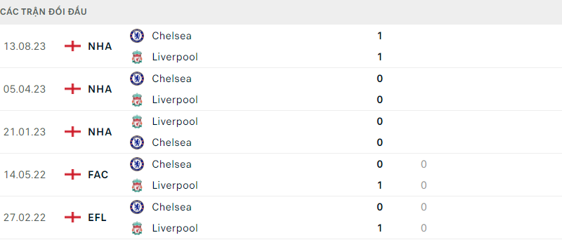 Liverpool vs Chelsea