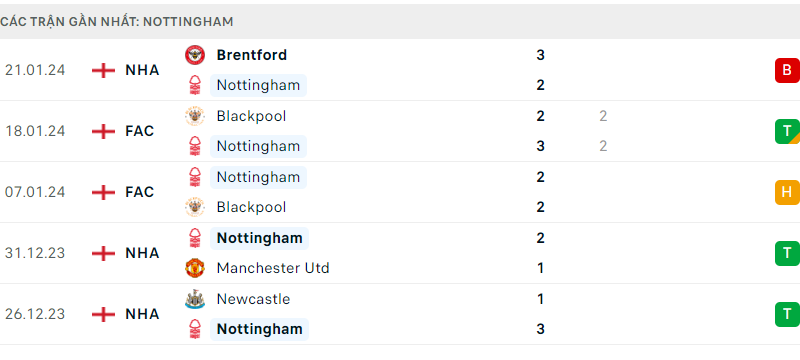 Nottingham - Arsenal