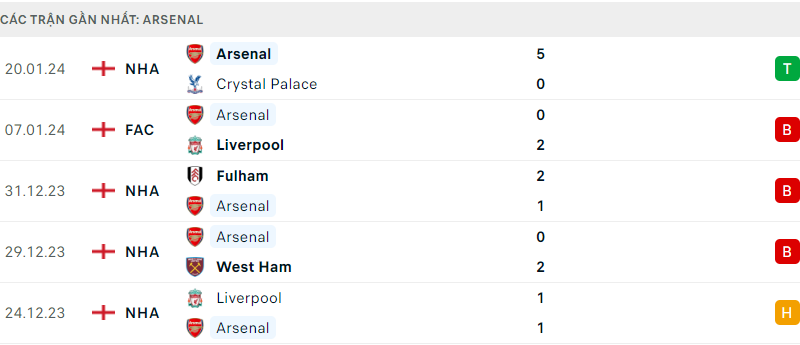 Nottingham - Arsenal