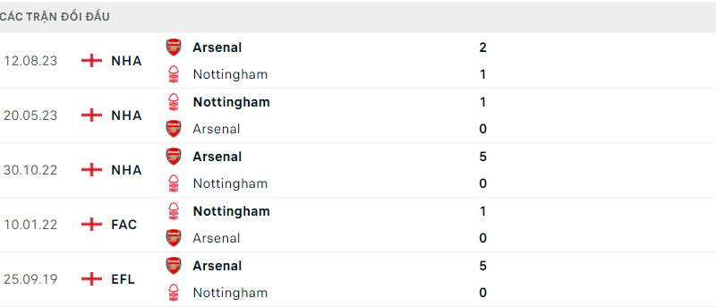 nottingham-vs-arsenal-