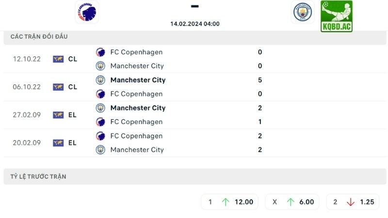 Copenhagen đấu với Man City