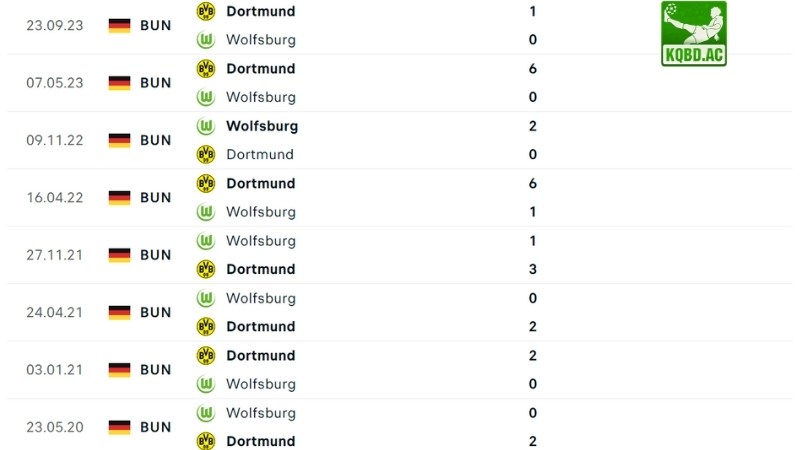 Wolfsburg đấu với Dortmund