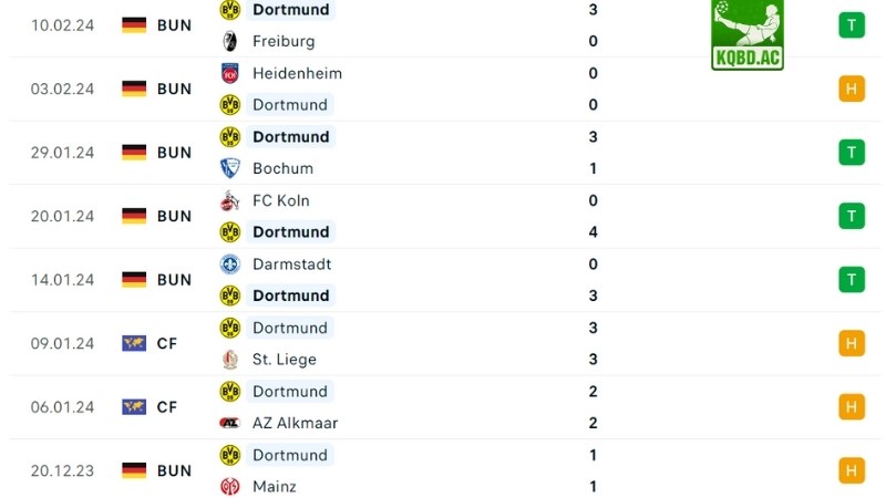 Wolfsburg với Dortmund