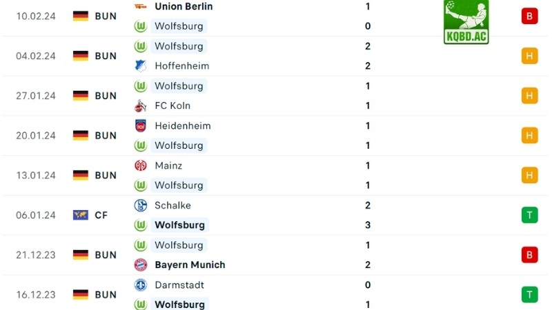 Wolfsburg- Dortmund