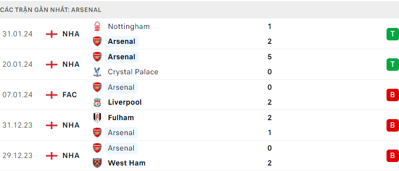 Arsenal vs Liverpool