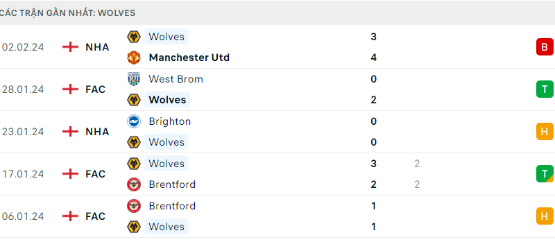 Chelsea vs Wolves