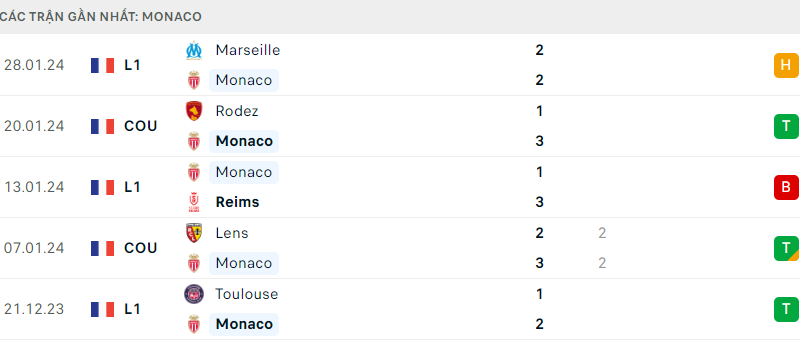 Monaco vs Le Harve